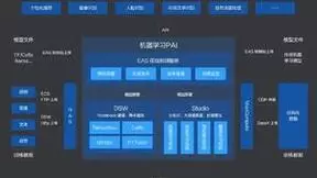 阿里云机器学习平台PAI与华东师范大学论文入选SIGIR 2022