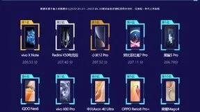 鲁大师发布2022半年报手机UI排行榜,vivo OriginOS成为最流畅UI！