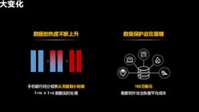 数据应用迎新变化、新场景，华为数据存储新平台、新能力助伙伴获新价值