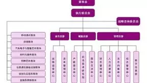 紫光集团更新重启——新董事长李滨的全员信与产业观