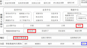 智慧矿山-工业Wi-Fi6无线通信组网方案