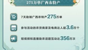 “山货上头条”助力广西农产品品牌焕新，百色芒果等借抖音电商收获市场增量
