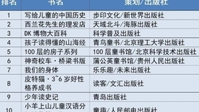当当网发布年中童书畅销榜，给孩子买童书家长选择品牌书系