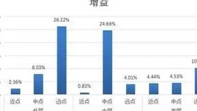 山西联通联合华为完成5G双载波实时功率共享创新试点