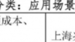 声网入围信通院“实时互动创新应用优秀案例”