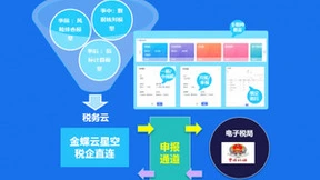 业财税票一体化，金蝶云·星空迎来可组装时代