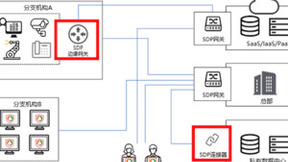 亚信安全信磐SDP升级而来 4大变化打开零信任准入新局面