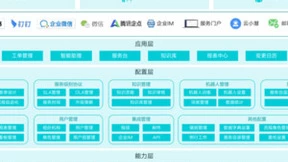 云智慧新一代ITSM产品，为IT服务与管理插上腾飞的翅膀