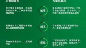 灵动科技助力跨境电商恒艺腾，实现仓储智能化升级