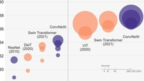 提升模型精度新窍门，超越苹果MobileViT，云天励飞论文入选ECCV 2022
