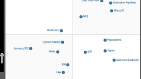 Gartner公布2022 RPA 魔力象限，弘玑Cyclone再度入围并实现位置大幅跃升，继续领先国内厂商