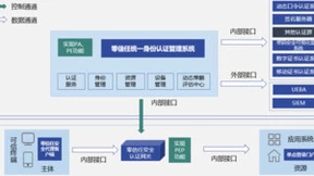 信安世纪零信任解决方案正式发布：重塑企业网络安全边界，构建安全、可信网络环境