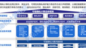 首次提出“可信隐私计算”概念和五大核心要素，UCloud优刻得参与编写业内权威研究报告