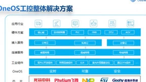 构建工业互联基石 中移物联OneOS助力智慧工业加速发展