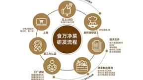 联合国际顶尖食品感官科学实验室，添可正式成立食万数字美味研究院