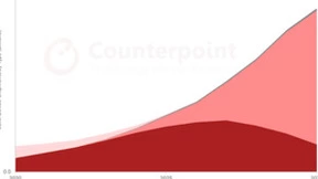 当eSIM成为必然之选，英飞凌让它安全好用低门槛
