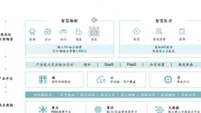 云知声创始人黄伟入选“2022科学家创业先锋榜”