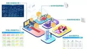 智能感知+AI辅助诊断，清雷科技实现养老与医疗“零距离”