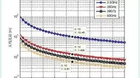 中信科移动毫米波产品及解决方案助力5G垂直行业应用