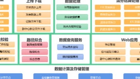 云南高速依托亚信科技AntDB数据库率先完成清分结算系统国产化升级改造