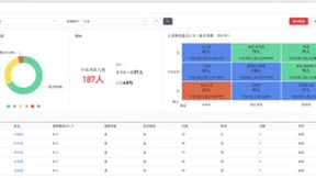用友人力云「员工离职预测」功能重磅发布，科学预测离职率，留住核心人才！