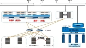 以病患诊疗为核心 浪潮存储给医院信息化“开药方”