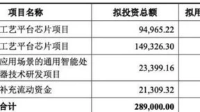 提前布局新兴场景 寒武纪抢占发展先机