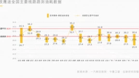 四维图新旗下中寰卫星车联网大数据助力《2022中国公路运力发展数据白皮书》发布