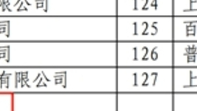 芯驰科技荣获上海市2022年第一批“专精特新”企业称号