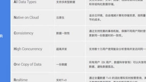 Omega全实时框架，让偶数湖仓一体方案与众不同