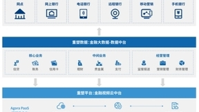 声网助力多家全国性银行构建视频银行+数字人服务