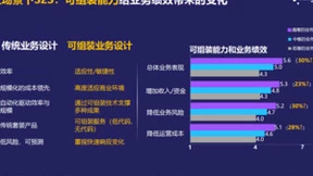 张良杰：数字经济3.0时代，开启S2S新范式