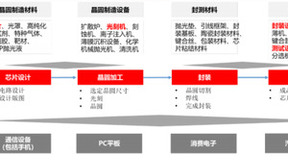 行业破局用友U9 cloud赋能芯片设计企业数智化升级