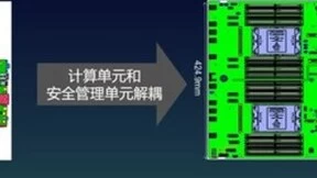 提升数据中心安全管理能力 浪潮信息加速DC-SCM规范制定与实践