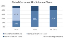 Nreal中国首场AR眼镜发布会官宣：8月23日 不止于所见