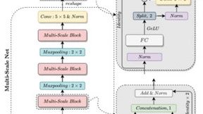 打破神经网络技术应用局限性，度小满博士后论文入选国际顶级会议