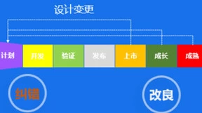 金蝶云·星空产研一体化方案，助力企业高效管理设计变更