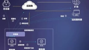 亚信安全信舷防毒墙升级而来，为勒索、挖矿治理，筑起边界第一道防线