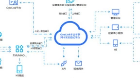中移物联打造OneLink车企车联网卡实名登记解决方案