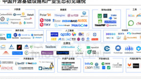 矩阵起源CEO王龙担任研究访谈专家的《中国开源发展研究分析2022》发布！