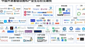 矩阵起源CEO王龙担任研究访谈专家的《中国开源发展研究分析2022》发布！