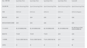 偶数科技：基于OushuDB的新一代云原生湖仓一体