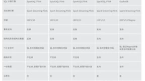 偶数科技：基于OushuDB的新一代云原生湖仓一体