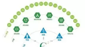 构建“三能六绿”发展模式，为国家实现“双碳”战略目标贡献“移动力量”
