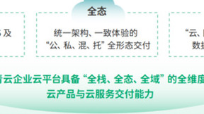 依托成熟解决方案，青云科技为医院数字化建设提供云支持