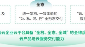 依托成熟解决方案，青云科技为医院数字化建设提供云支持