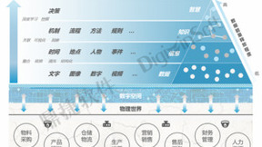 鼎捷软件x亿欧智库 业内首份未来企业成长路径白皮书权威发布