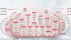 用友BIP3|YonSuite重磅发布，42个场景化“数智飞轮”驱动创新企业高效增长