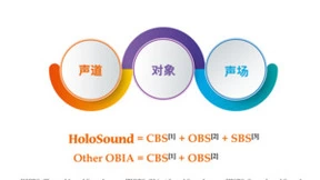 LEONIS加入世界超高清视频产业联盟(UWA)，沉浸式音频(IA)加速标准化进程