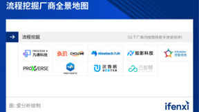 云智慧入选《2022爱分析流程挖掘厂商全景报告》